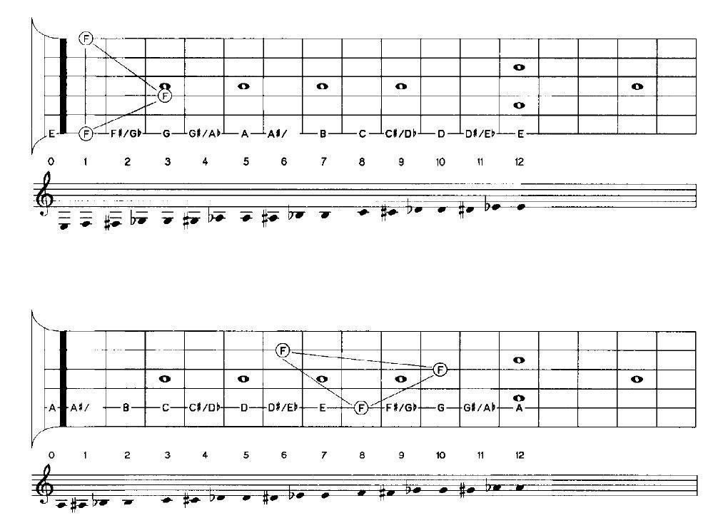 not-danh-dan-guitar-co-ban-cho-nguoi-moi-bat-dau 1