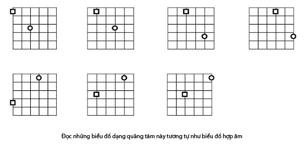 học nốt nhạc guitar 4