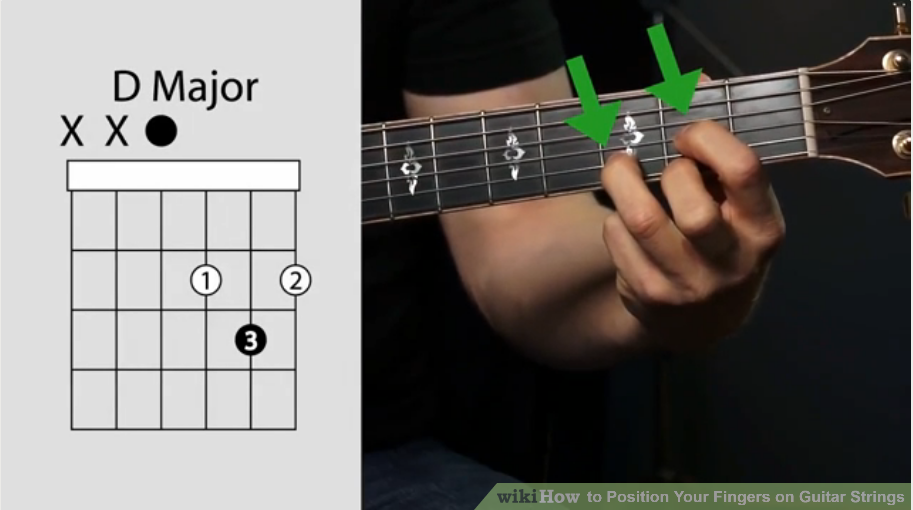 Cách định vị ngón tay khi chơi đàn Guitar