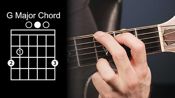 Hướng dẫn chuyển hợp âm nhanh và chính xác khi tập Guitar